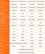 Red light therapy bluetooth function red light therapy 8 wavelengths red light therapy panel with touch screen