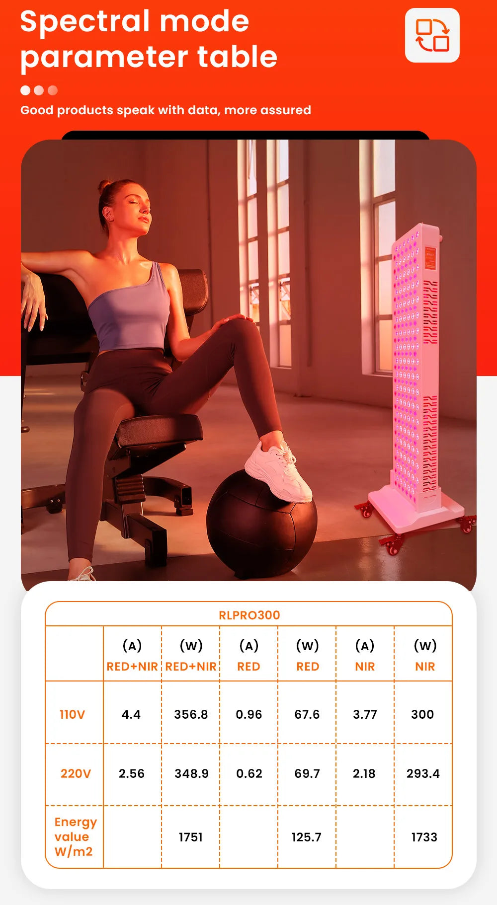 Red Light Therapy LED Mutilspectrum 630 650 660 670 810 830 850 1060nm red light therapy red light therapy panels red light panel