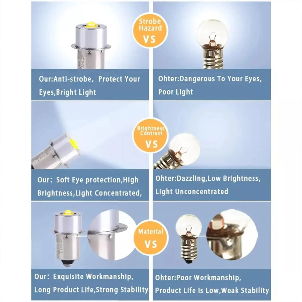 5W/3W LED Flashlight Upgrade Bulb (6V-24V) - White & Warm White Replacement Lamp