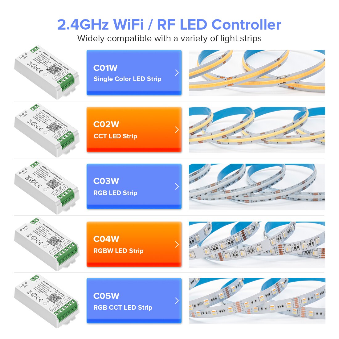 Smart LED Controller, Tuya WiFi, Alexa, Google Home, Bluetooth Voice Control, Dynamic Lighting Control, CCT, RGB, RGBW, Dimmer, iOS, Android, 2.4G, DC12V, DC24V, Intelligent Connectivity, Dynamic Light Modes, User-Friendly Compatibility, Versatile Voltage Support, Effortless Control, Max Load Power, Durable Craftsmanship, Certified Quality, Two-Year Warranty, WiFi and Bluetooth Connection, Lighting Ambiance, Lighting Control Options