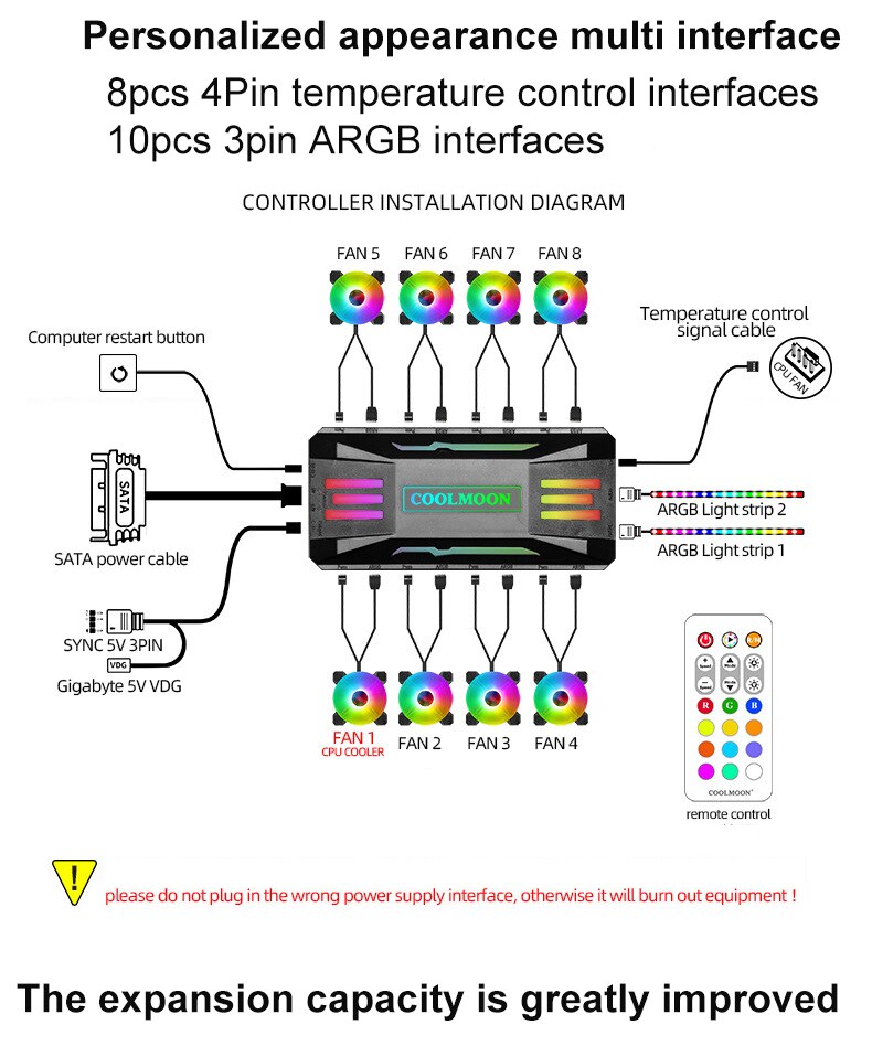 ARGB Fan PWM Hub, 5V 3Pin 4Pin, Temperature Control, Cooling Remote Control, Aura Sync, Performance and Aesthetics, Dynamic Cooling, Temperature Sensing Intelligence, Seamless Connectivity, Remote Precision, Stunning ARGB Illumination, 60W Max Load Power, Reliable Craftsmanship, User-Friendly Installation, Certified Quality, Universal Compatibility, Cooling Experience, Lighting Effects, System Performance.