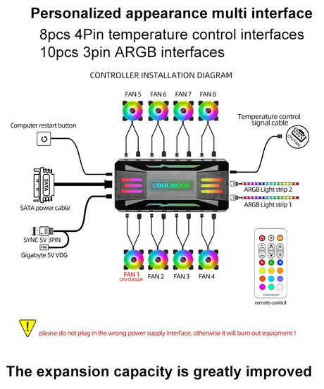 ARGB Fan PWM Hub, 5V 3Pin 4Pin, Temperature Control, Cooling Remote Control, Aura Sync, Performance and Aesthetics, Dynamic Cooling, Temperature Sensing Intelligence, Seamless Connectivity, Remote Precision, Stunning ARGB Illumination, 60W Max Load Power, Reliable Craftsmanship, User-Friendly Installation, Certified Quality, Universal Compatibility, Cooling Experience, Lighting Effects, System Performance.