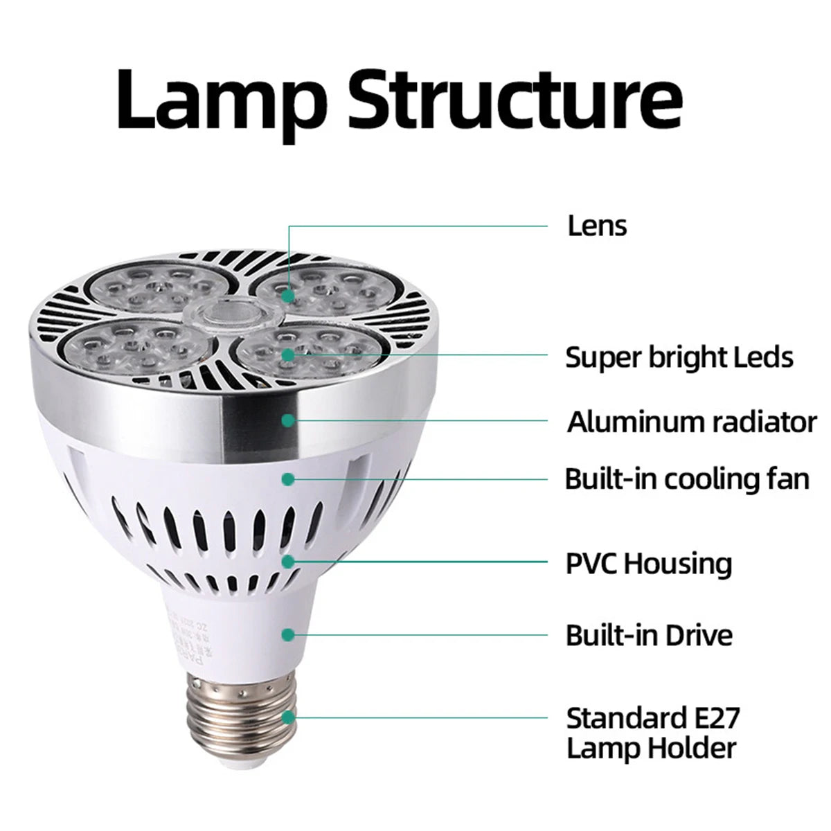35W PAR30 E27 220V LED Light Spotlights Lamp 24 Degree Angle Cool Warm Neutral White 3000K 6000K For Show Room Shop Bar Decor
