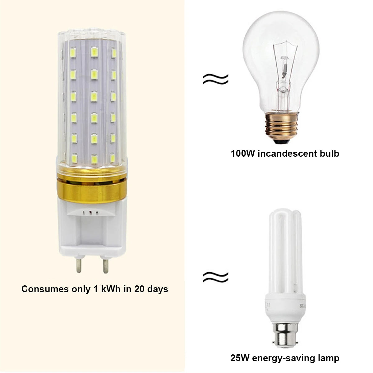G12 Led Corn Light Bulbs Candle Bulb 15W 20W Cold Warm White 220V 240V 85-265V Clear Pc Shell 360 Degree Beam Angle Smd2835 Home