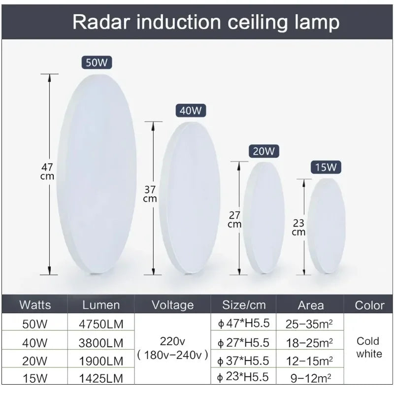 Radar Sensor LED Ceiling Lights Auto Delay Motion Sensor Light Smart Home Lighting Ceiling LampRoom Hallways Corridor