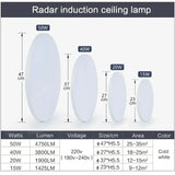 Radar Sensor LED Ceiling Lights Auto Delay Motion Sensor Light Smart Home Lighting Ceiling LampRoom Hallways Corridor