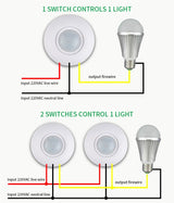 AC 220V 50Hz PIR Infrared Motion Automatic Sensor Detector Smart IR Light Switch Human Body Induction Indoor Outdoor Lamp