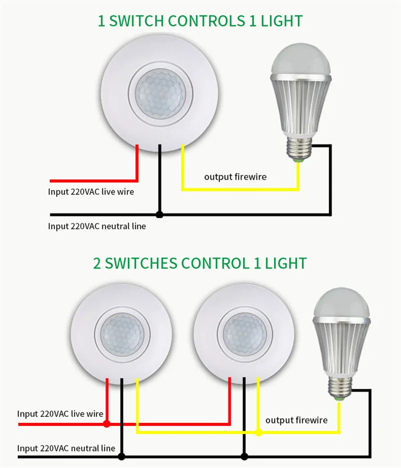 AC 220V 50Hz PIR Infrared Motion Automatic Sensor Detector Smart IR Light Switch Human Body Induction Indoor Outdoor Lamp