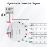 SP608E 8-Channel Music LED Controller (DC5V–24V) - Built-in Mic & Bluetooth App Remote for WS2811, WS2812B & WS2815