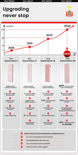 Red Light Therapy LED Physical Therapy Full Body 480,590,630,660, 670, 810, 830, 850,1060 Red Infrared Light Therapy Panel With Mobile Stand