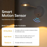Wireless Motion Sensor LED Night Light (USB Rechargeable) - Stick-On Indoor Wall Lamp Fixture for Kitchen Cabinets, Bedroom, Living Room & Mural Display