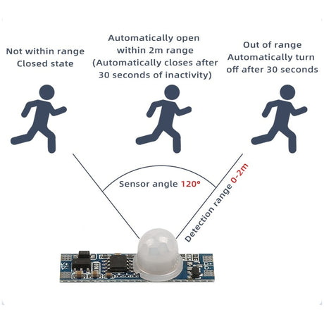 Dimmable touchless hand sweep wave wardrobe cabinet PIR induction sensor switch
