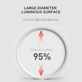 LED Ceiling Light 5W 10W 15W 18W 24W Surface Mounted Downlight Ceiling Lamp for Living Room Kitchen 220V Spotlight Panel Lights