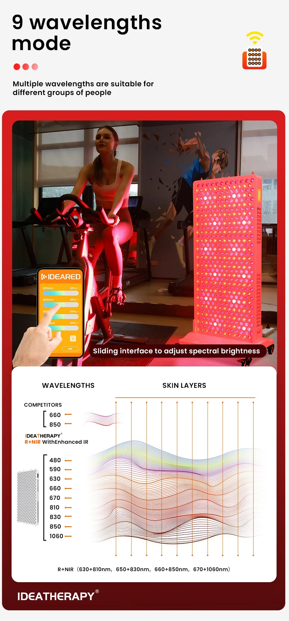 Red Light Therapy LED Touch Screen APP 480,590,630,660, 670, 810, 830, 850,1060nm Full Body Lamp PDT Infared Device Led Red Light Therapy Panel