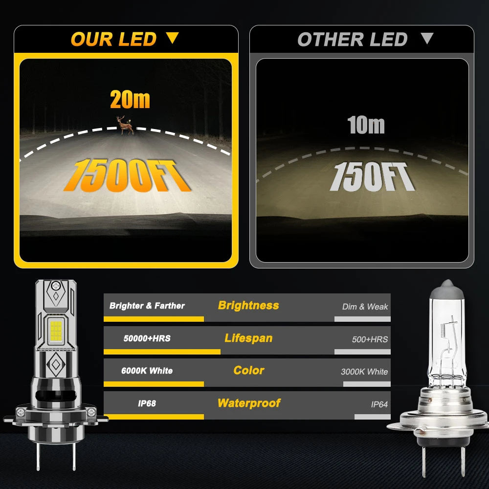 Super Bright H7 LED Headlight Bulbs - CANBUS Ready 1500W Wireless Turbo Fan