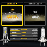 Super Bright H7 LED Headlight Bulbs - CANBUS Ready 1500W Wireless Turbo Fan