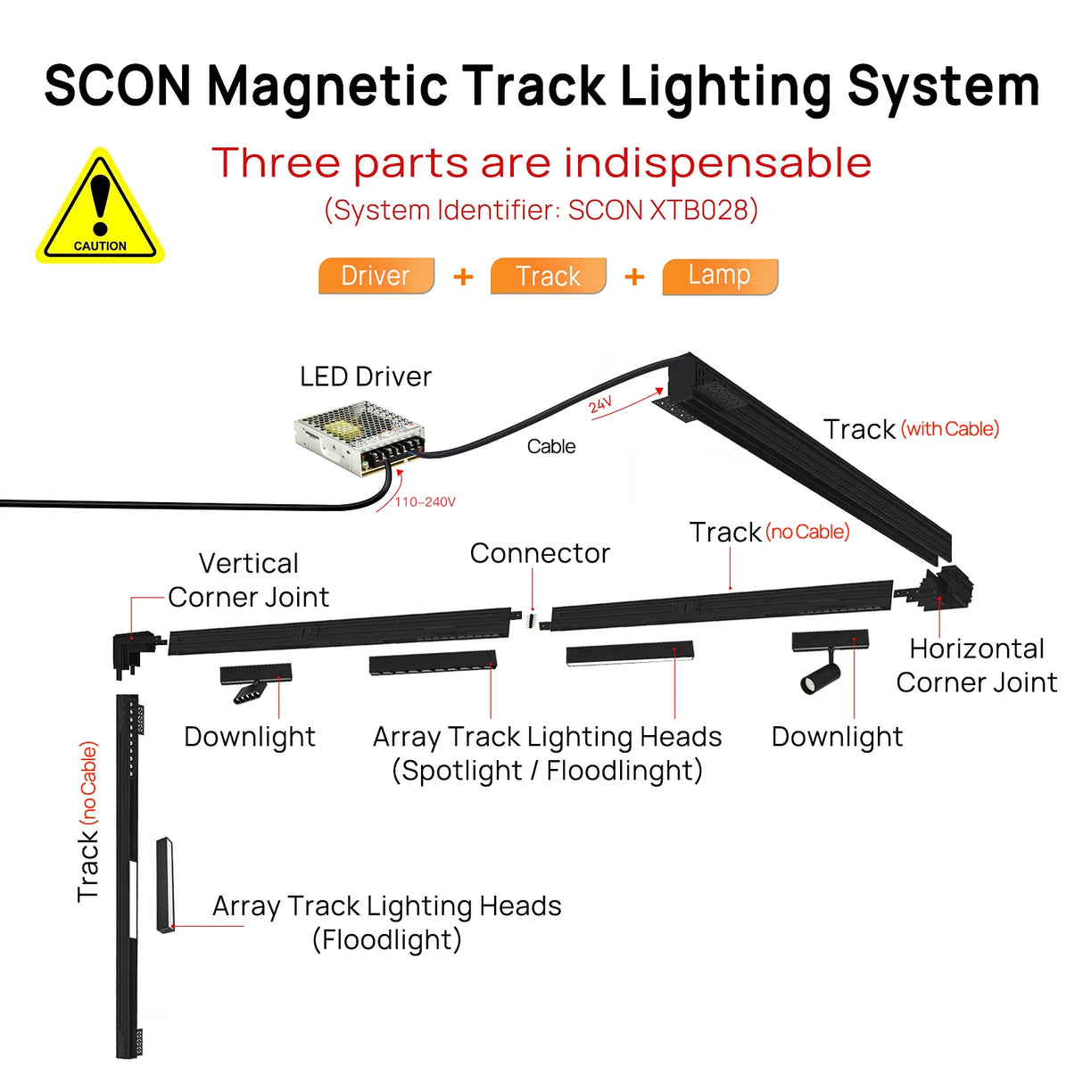 New Design Flood Spot Recessed Magnetic Track Light Led Line Lamp Magnet Rail Ceiling System Indoor Track Lights for Room