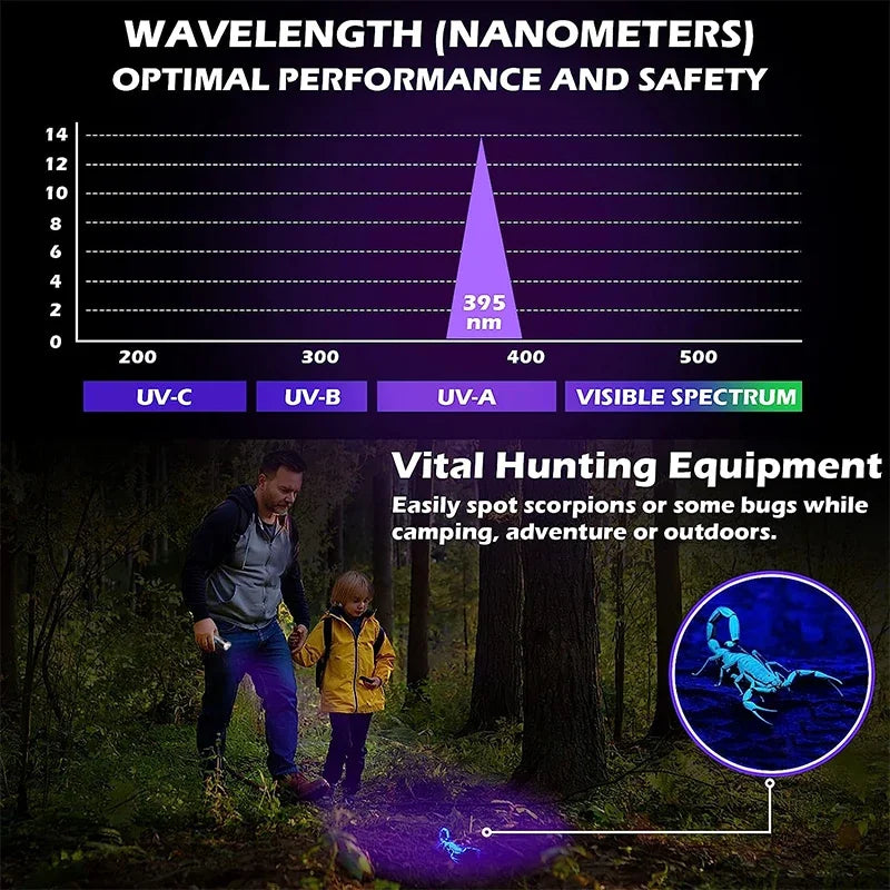 395NM UV Flashlight Rechargeable Ultraviolet Torch Pet Urine Scorpion Detector UV Lamp Anti-counterfeiting Bill Seal Detector