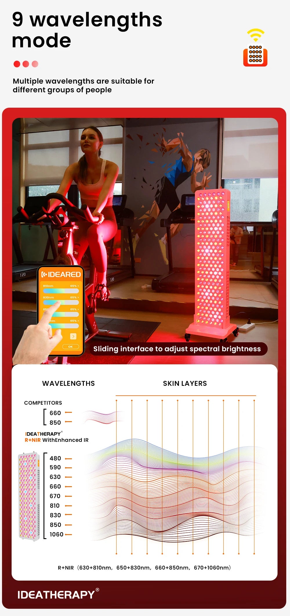 Red Light Therapy LED Physical Therapy Full Body 480,590,630,660, 670, 810, 830, 850,1060 Red Infrared Light Therapy Panel With Mobile Stand
