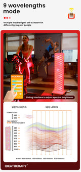 Red Light Therapy LED Physical Therapy Full Body 480,590,630,660, 670, 810, 830, 850,1060 Red Infrared Light Therapy Panel With Mobile Stand