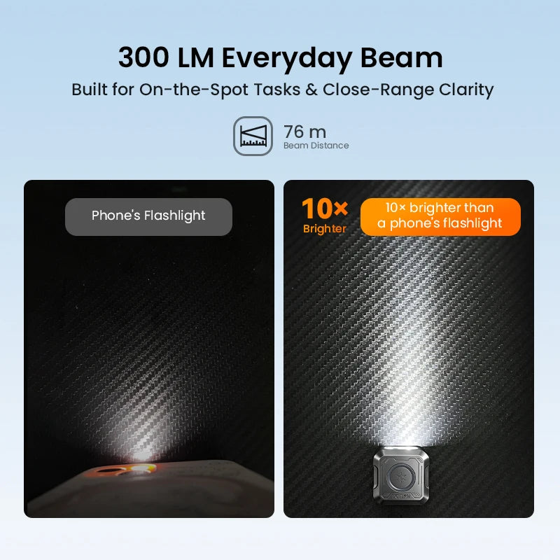 SE1 300lm Mini EDC Pocket Flashlight (RGB Signal Ring & UV Light) - Coin-Sized Magnetic Keychain & Clip Light for Night Running & Everyday Carry