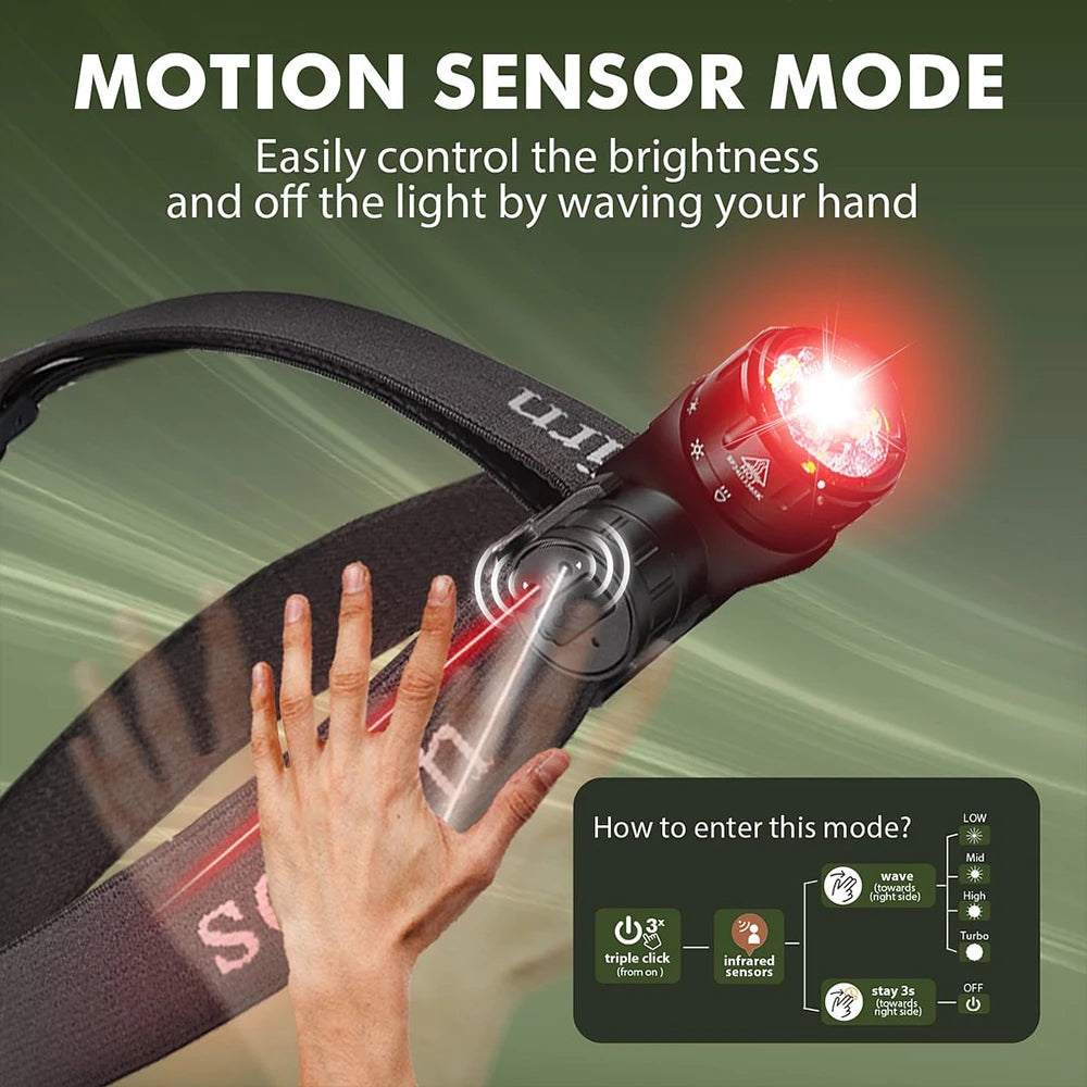 HS21 2000lm Infrared Motion Sensor LED Headlamp - SFT42 High-Power USB-C 18650 Rechargeable Hands-Free EDC Headlight Flashlight