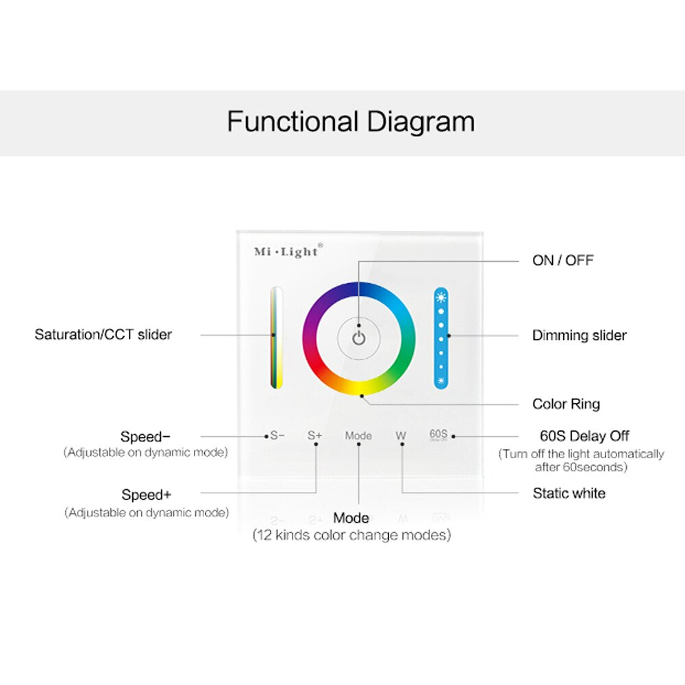Milight Miboxer Smart Controller WL5 WL-Box1 T1 T2 T3 T4 P1 P2 P3 RF 2.4G 5in1 WIFI Voice For Single Color CCT RGB RGBW Wireless