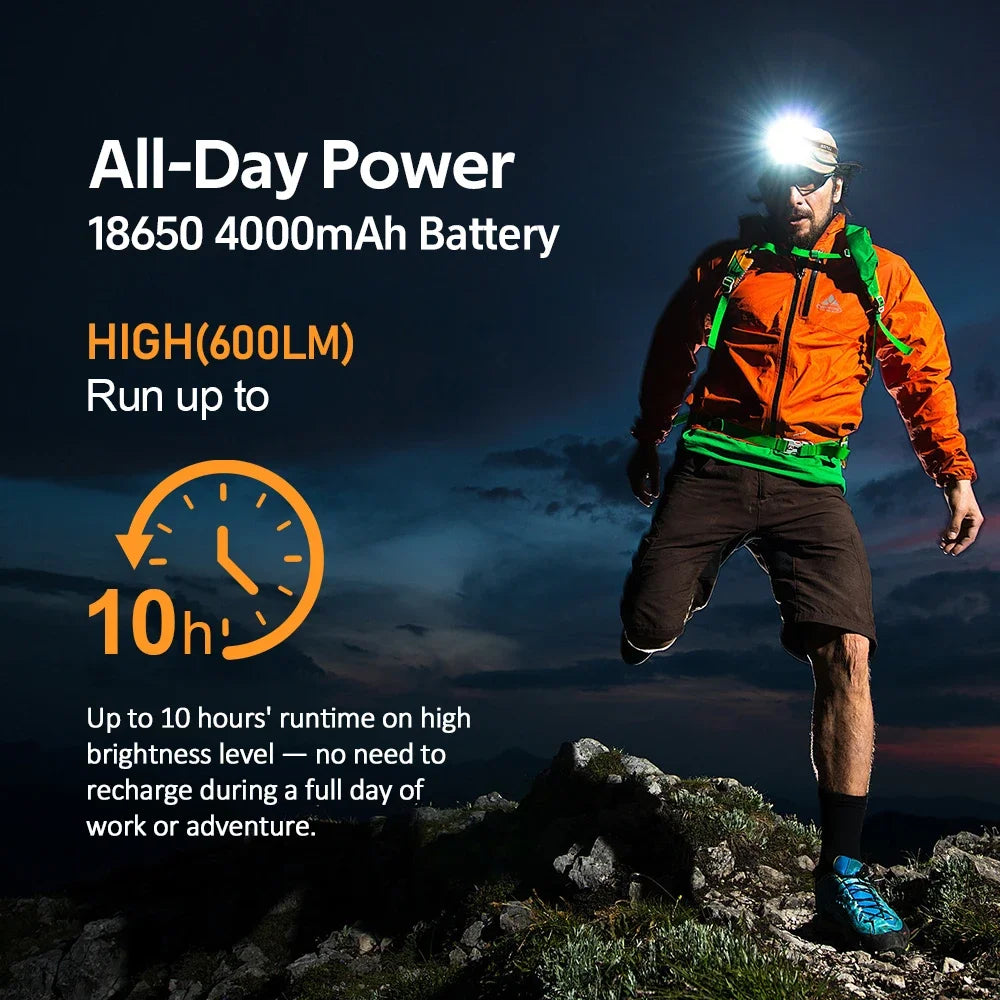 HS22 2500lm Dual-Switch Headlamp (SFT25R LED, 2700K-6000K Stepless CCT) - 18650 4000mAh Rechargeable High-Power Headlight Flashlight