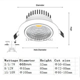 Bright Recessed LED Dimmable Round Downlight COB 3w 5W 9W 12W 18W LED Spot light decoration Ceiling Lamp AC 110V 220V black body