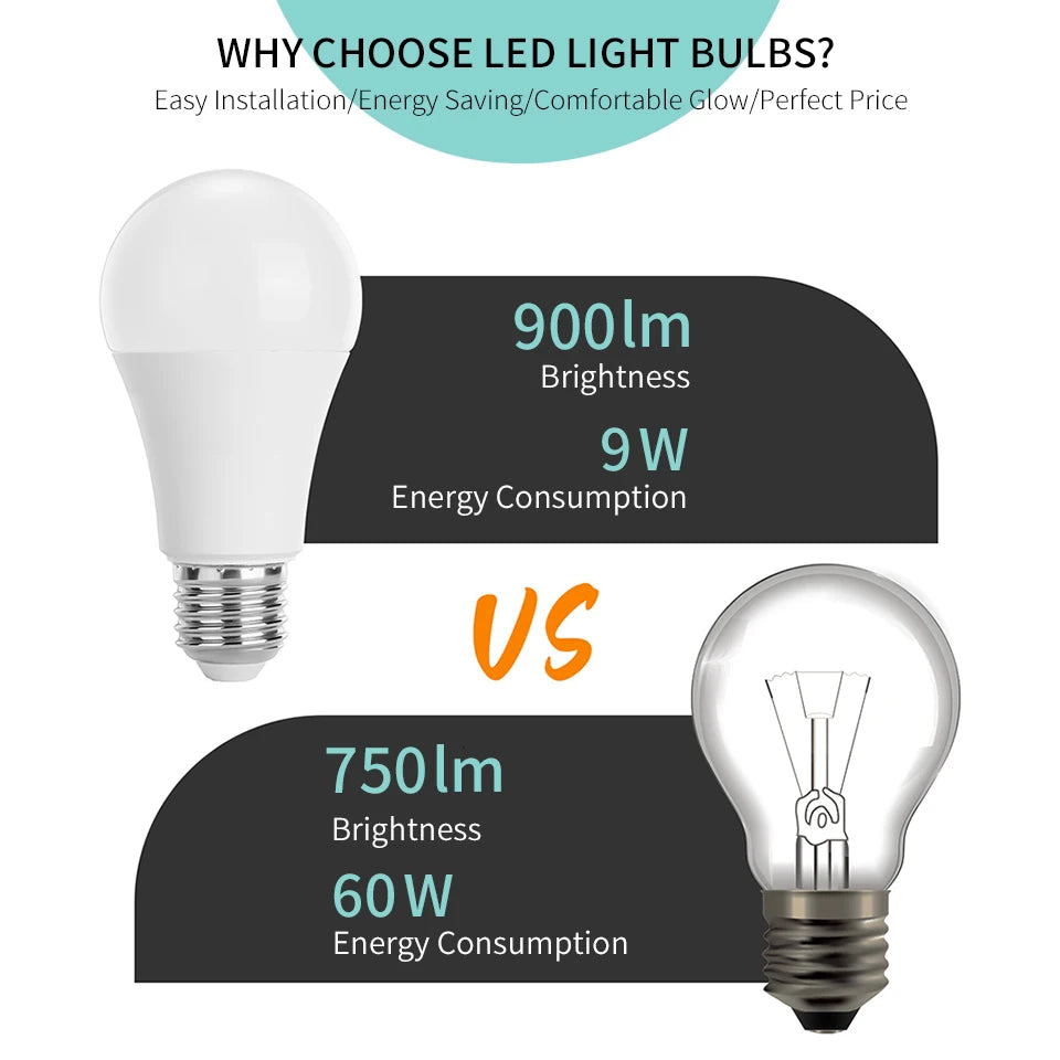 6Pcs/Lot E27 E14 B22 LED 220V  3W 6W 9W 12W 15W 18W 20W Led Bulb Cold White Led Lights For Living Room Use