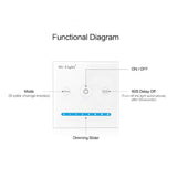 Milight Miboxer Smart Controller WL5 WL-Box1 T1 T2 T3 T4 P1 P2 P3 RF 2.4G 5in1 WIFI Voice For Single Color CCT RGB RGBW Wireless