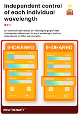 Red Light Therapy RLPro1000 630,650,660, 670, 810, 830, 850,1060nm light Touch Screen Red Light Therapy panel Large Near infrared light with stand