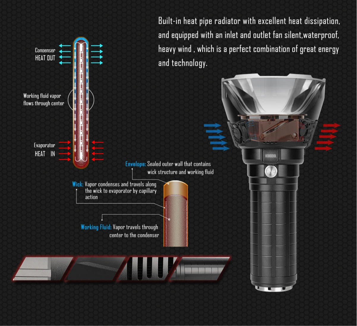 Powerful Flashlight 100000LMs Rechargeable Outdoor Hunting Self Defense Torch XHP70.2 LED Tactical Searchlight