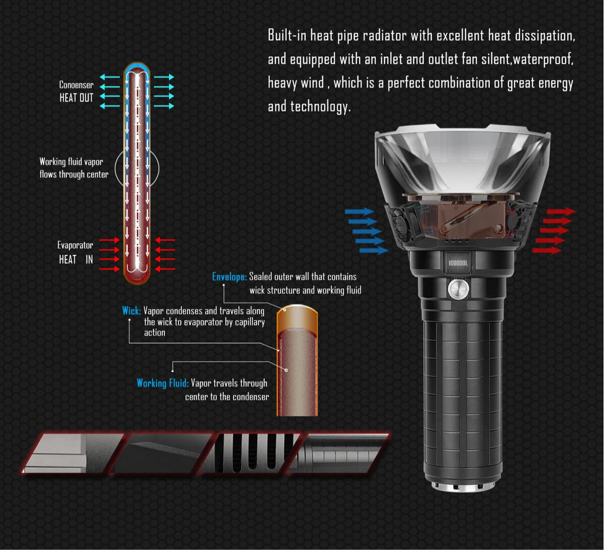 Powerful Flashlight 100000LMs Rechargeable Outdoor Hunting Self Defense Torch XHP70.2 LED Tactical Searchlight