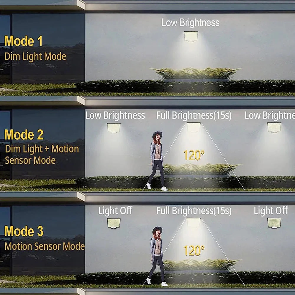 Solar Light Outdoor 106 LED Spotlights IP65 Waterproof Motion Sensor Human Induction Solar Flood Security Lights 3 Modes