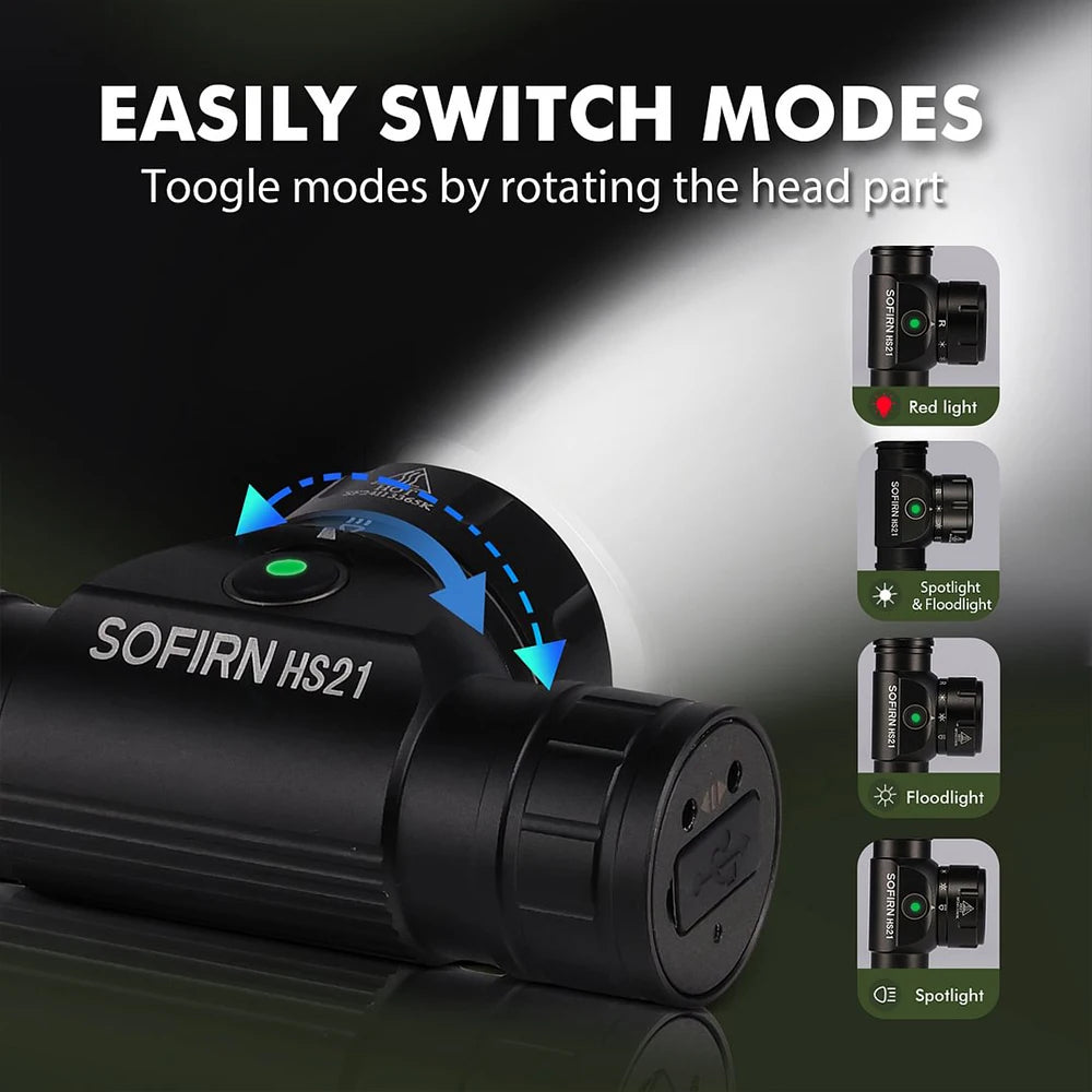HS21 2000lm Infrared Motion Sensor LED Headlamp - SFT42 High-Power USB-C 18650 Rechargeable Hands-Free EDC Headlight Flashlight