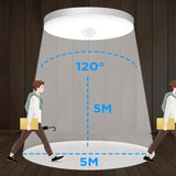 Modern LED Motion Sensor Ceiling Lamp - 20W PIR Smart Night Light Fixture