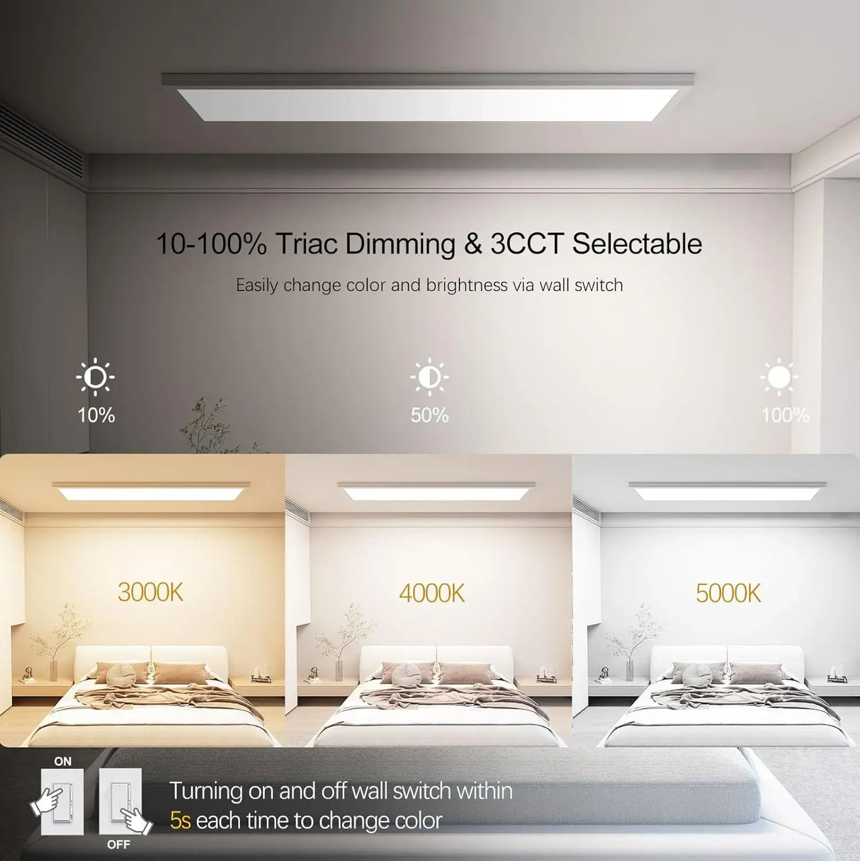 6-Pack 1x4 LED Flat Panel Light - Surface Mount Ceiling Lighting Kit