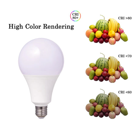 5PCS/LOT New LED bulb 8W-24W AC110V 220V high brightness warm white light E27 B22 in 2023 is suitable for study bedroom lighting