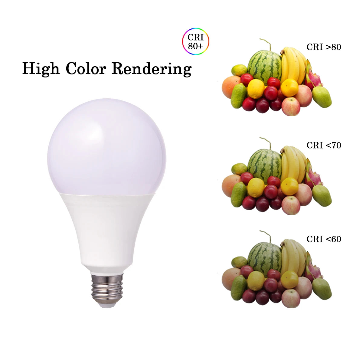 5PCS/LOT New LED bulb 8W-24W AC110V 220V high brightness warm white light E27 B22 in 2023 is suitable for study bedroom lighting