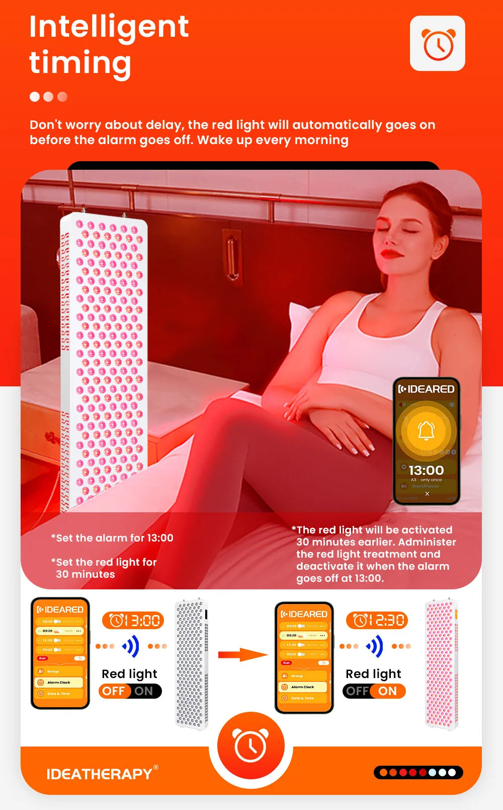 Red Light Therapy LED Mutilspectrum 630 650 660 670 810 830 850 1060nm red light therapy red light therapy panels red light panel