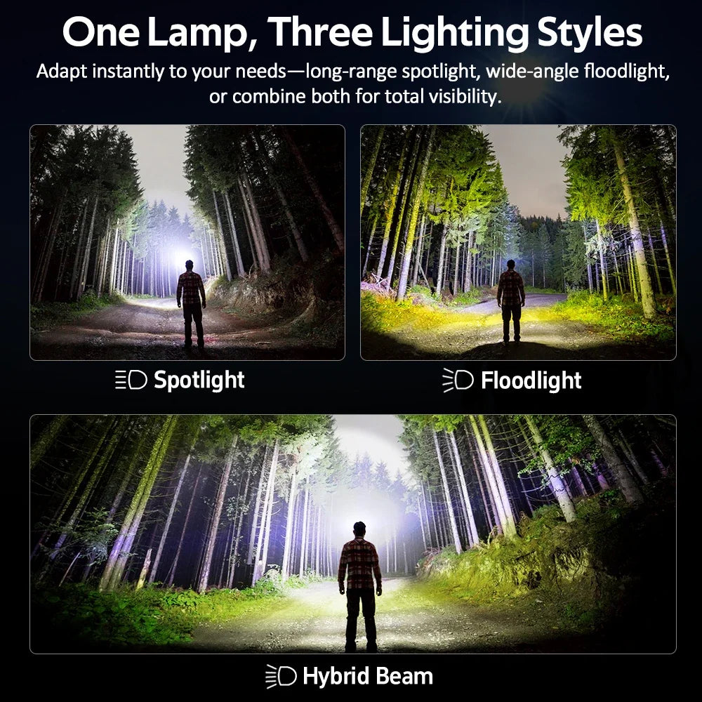 HS22 2500lm Dual-Switch Headlamp (SFT25R LED, 2700K-6000K Stepless CCT) - 18650 4000mAh Rechargeable High-Power Headlight Flashlight