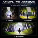 HS22 2500lm Dual-Switch Headlamp (SFT25R LED, 2700K-6000K Stepless CCT) - 18650 4000mAh Rechargeable High-Power Headlight Flashlight