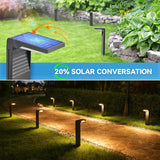 Solar Pathway Lights Outdoor Bright Garden Lawn Lamp (1-Pack / 2-Pack) - Waterproof Solar-Powered Landscape Lighting for Yard & Patio