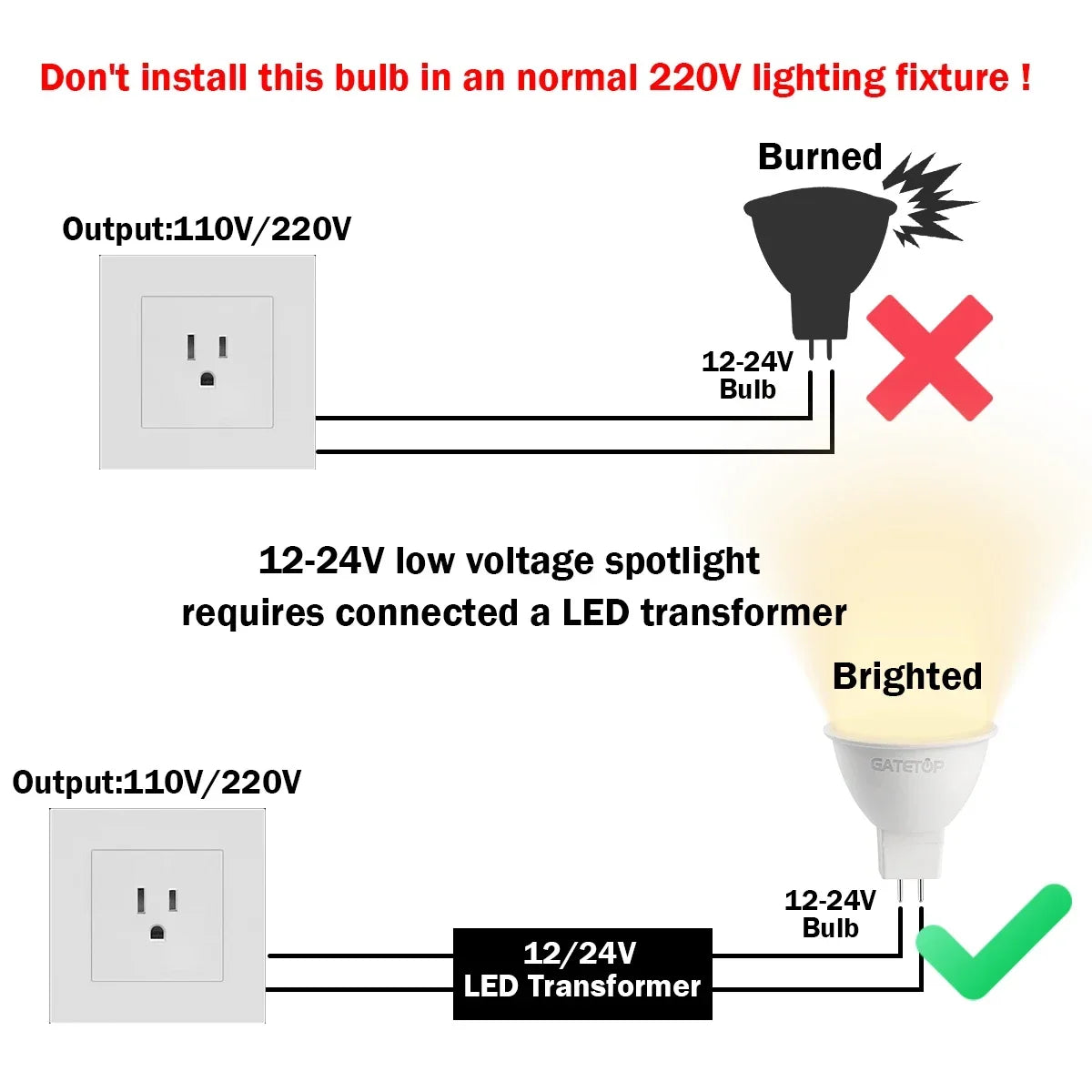 20-Pack MR16 LED Spotlights - GU5.3 12V / 110V / 220V Bi-Pin Bulbs