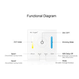 Milight Miboxer Smart Controller WL5 WL-Box1 T1 T2 T3 T4 P1 P2 P3 RF 2.4G 5in1 WIFI Voice For Single Color CCT RGB RGBW Wireless