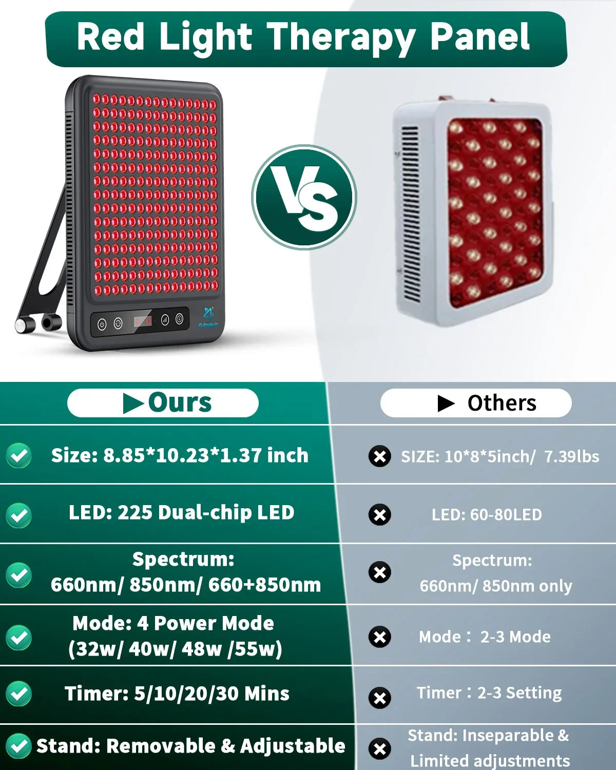 Red Light Therapy Panel Device LED Facial Anti-inflammatory Skin Care Light 660nm850nm Lamp for Anti-Aging Pain Relief