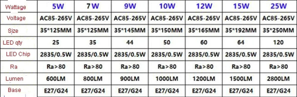 E27 & G24 LED Corn Bulb Horizontal Plug Light (7W–25W, AC 85–265V, 3000K–6000K)
