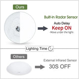 220V Radar Motion Sensor LED Ceiling Light - Cold White Flush Mount Lamp