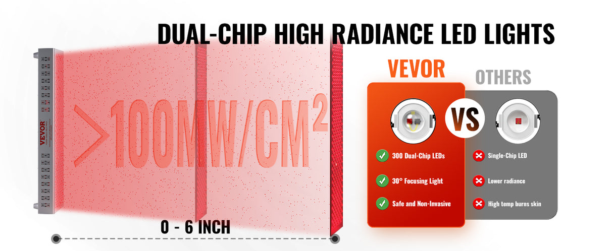 Red Light Therapy for Whole Body Dual-Chip LEDS Pulse Red 660nm Near Infrared 850nm Light Therapy Panel for Pain Relief